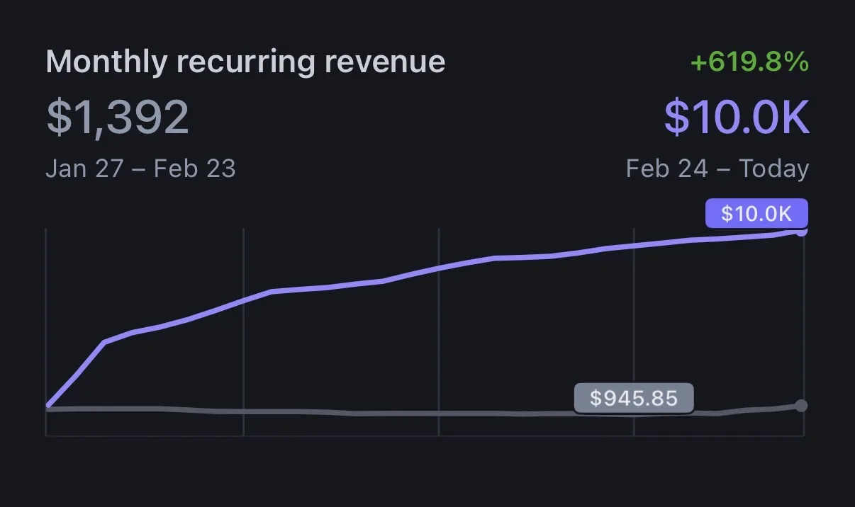 $10k MRR — stripe